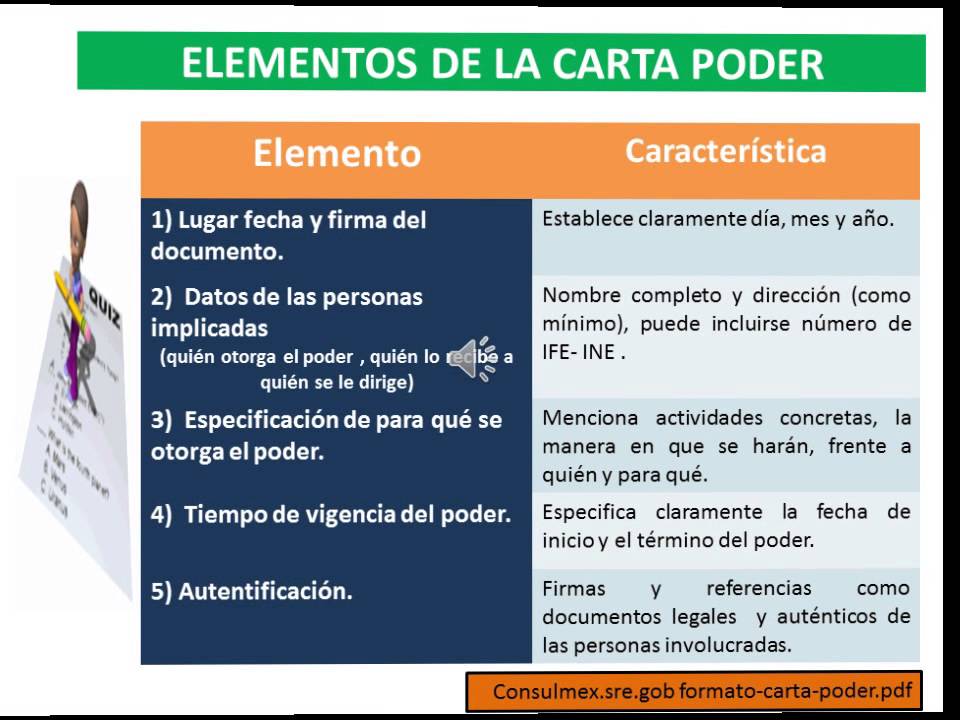 Pasos De La Carta Poder - Mis Cartas
